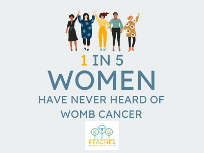 1 in 5 women have never heard of womb cancer graphic with 5 women standing above text